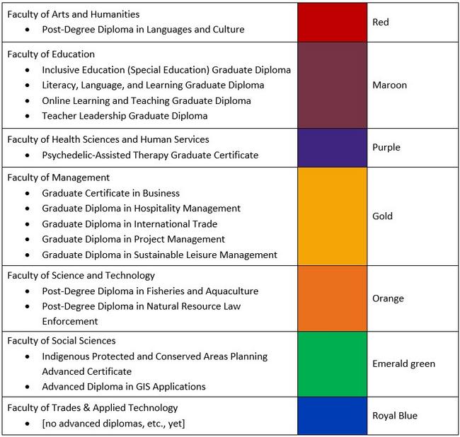 Faculty-specific stole colours by program