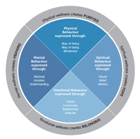 Hope Belonging Meaning and Purpose
